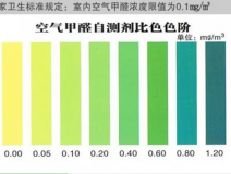 甲醛自測盒檢測真的不靠譜嗎？