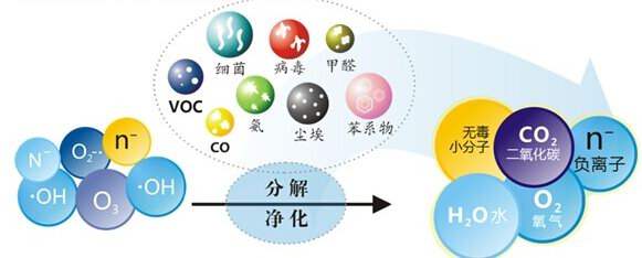 您知道或者聽說過光觸媒嗎？