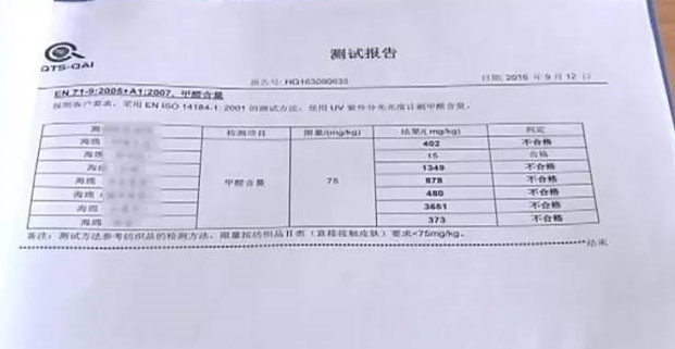 廚房去污神器“魔術(shù)擦” 竟然甲醛超標(biāo)！ 你家有嗎？