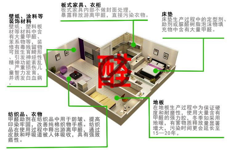 CBA***得分手發(fā)高燒吸氧0得分 教練：賓館房間新裝修，甲醛中毒導致的！