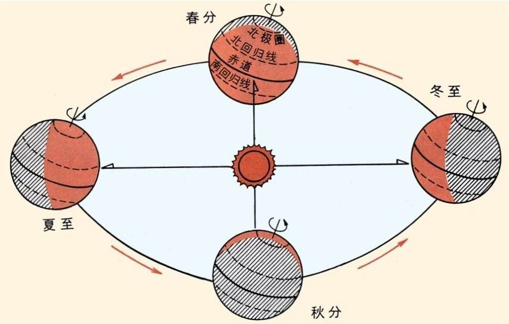 夏至高溫預(yù)警！消暑養(yǎng)生秘笈了解一下？