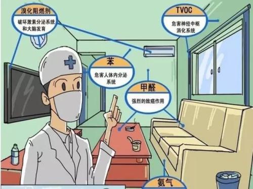 安全、快速除甲醛的秘密，就是這一點(diǎn)