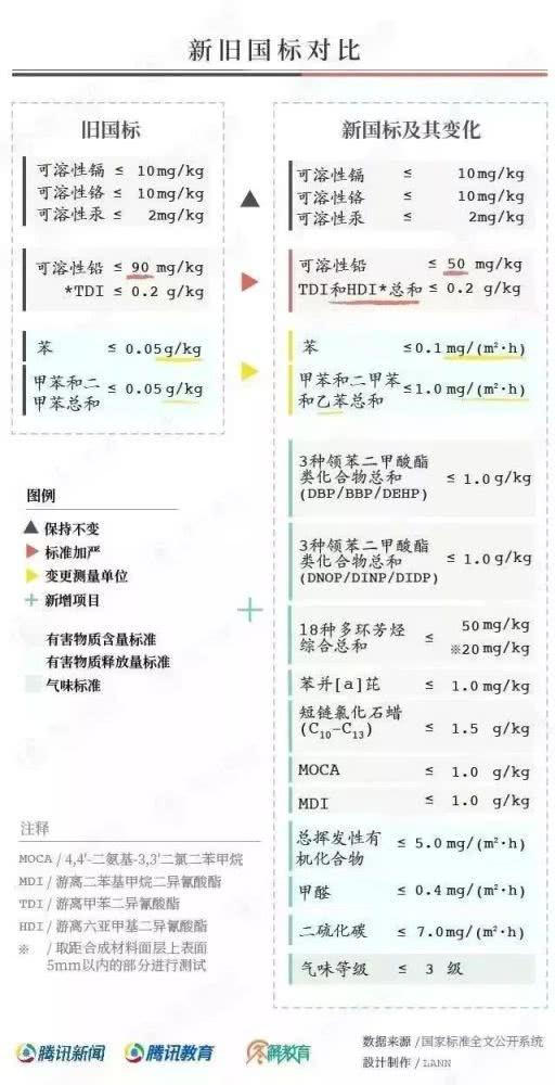 對“毒跑道”說不，中小學(xué)塑膠跑道出強制新國標：甲醛不得高于0.4mg