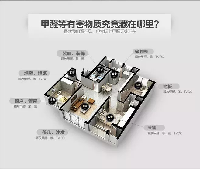 室內(nèi)空氣污染可怕嗎？如何治理