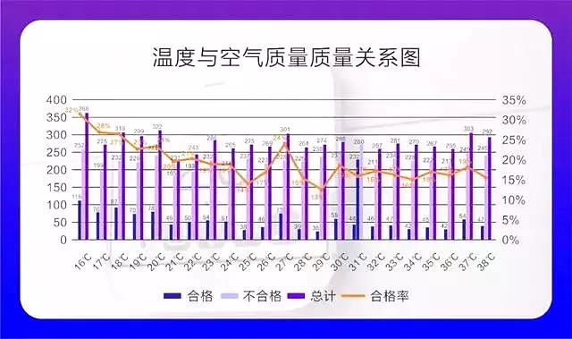 權威發(fā)布 |《2019中國室內空氣污染狀況白皮書》