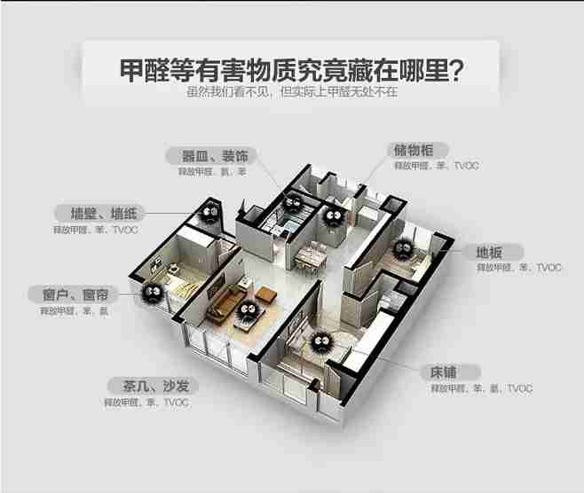 裝修除甲醛為什么那么難做？