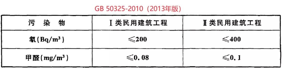 GB 50325-2020《民用建筑工程室內(nèi)環(huán)境污染控制標準》正式發(fā)布，8月將實施