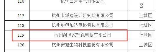 喜報！創(chuàng)綠家被認定為2020年度杭州市專利試點企業(yè)