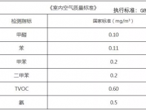 新年搬新家，第一件事該做什么？