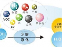 光觸媒除甲醛怎么樣？