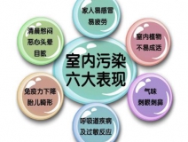 室內(nèi)空氣治理有用嗎？為什么要做治理