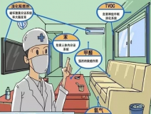 甲醛危害有多大？室內(nèi)甲醛治理怎么做