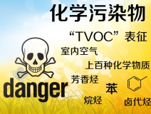 TVOC是什么？怎么去除TVOC？