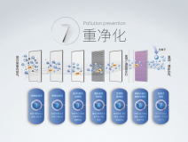 霧霾、粉塵、甲醛、細(xì)菌等常見空氣問(wèn)題，一招幫您輕松解決，這次我是認(rèn)真的！