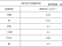 去除甲醛不可能做到？真相是什么樣的