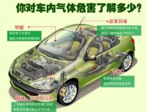 新車去除甲醛的知識(shí)你知道多少？