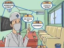 甲醛的疊加效應(yīng)你知道嗎？除甲醛有什么有效方法