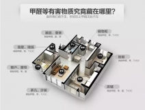 室內(nèi)空氣污染可怕嗎？如何治理