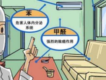 裝修兩年多的房屋通風(fēng)后仍然異味嚴重，專家檢測后竟然超標2倍還多