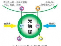 您知道或者聽說(shuō)過(guò)光觸媒嗎？