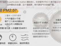 PM2.5是什么意思？它對(duì)人們?cè)斐墒裁从绊?></div>
                                <div   id=