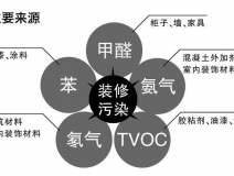 創(chuàng)綠家除甲醛怎么樣？