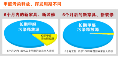 裝修季 | 如何破解家居甲醛檢測亂象叢生？