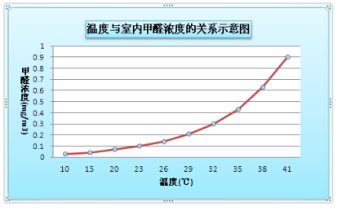 裝修季 | 如何破解家居甲醛檢測亂象叢生？